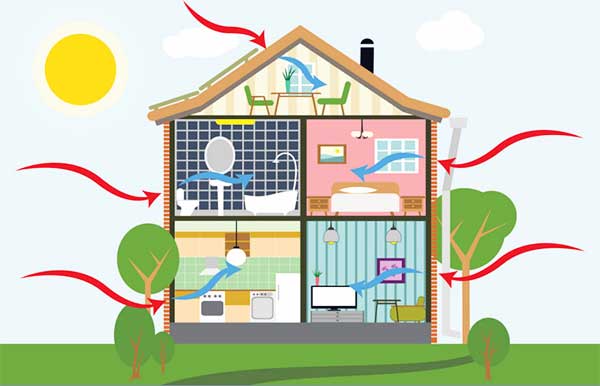 Evde Nasıl Tasarruf Yapılır?